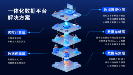 數(shù)數(shù)科技完成1億元C+輪融資，加速國際拓展與數(shù)據(jù)處理服務(wù)升級
