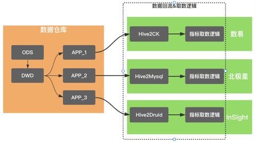 滴滴數(shù)據(jù)服務體系建設實踐 構建高效可靠的數(shù)據(jù)處理服務