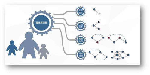 歐拉認知智能完成數(shù)千萬元Pre-A輪融資，強化圖計算引擎與數(shù)據(jù)處理服務能力