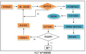 守護商業(yè)機密 代工廠老板的數(shù)據(jù)安全高招與實戰(zhàn)策略