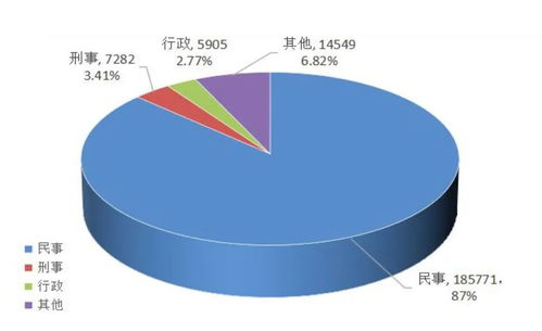 青島發布2023年公共法律服務數據分析 辦理法律援助案件2.57萬件，數據處理服務優化法治保障