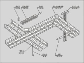 金屬電纜橋架與防火電纜橋架的性能對比及應用指南——以河北天正電纜橋架廠為例